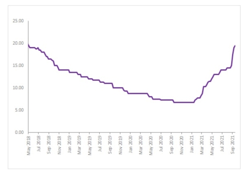 Lithium carbonate charts