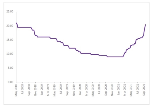 Lithium hydroxide charts